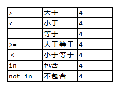 关系运算符