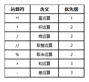 运算符